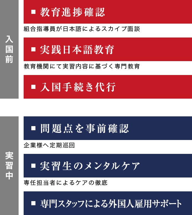 充実サポート体制